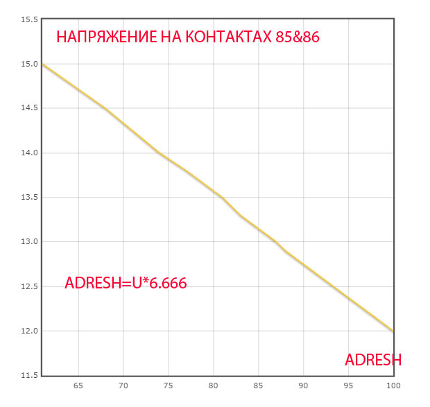 Фото в бортжурнале Hyundai Accent (2G)