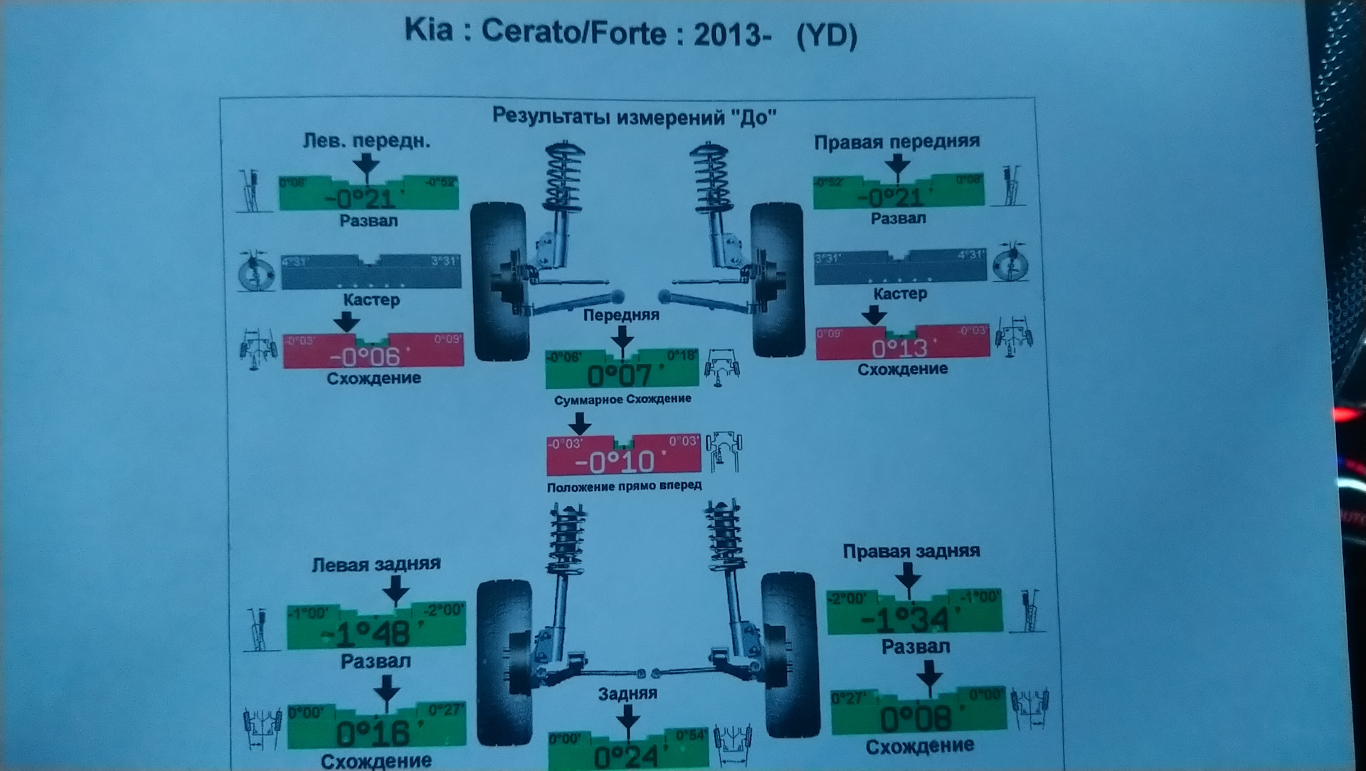 Сколько по времени делают сход развал. Сход развал на Kia Cerato 3. Сход развал на Kia Cerato 2. Данные развала Киа Cerato 2021. Kia Ceed 2 данные сход развала.