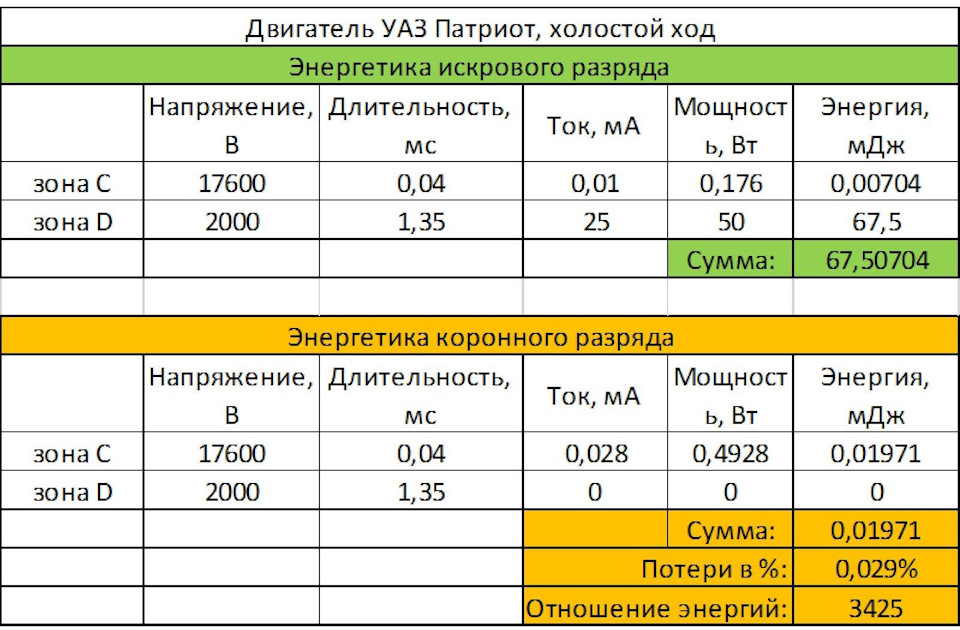 Что такое коронарные разряды. Смотреть фото Что такое коронарные разряды. Смотреть картинку Что такое коронарные разряды. Картинка про Что такое коронарные разряды. Фото Что такое коронарные разряды