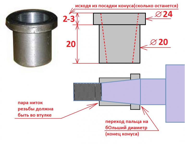 Втулки своими руками. Рулевой наконечник ВАЗ конусность. Коническая втулка для рулевого наконечника. Размер конуса рулевой тяги наконечника МТЗ 80. Размер конуса рулевого наконечника МТЗ.