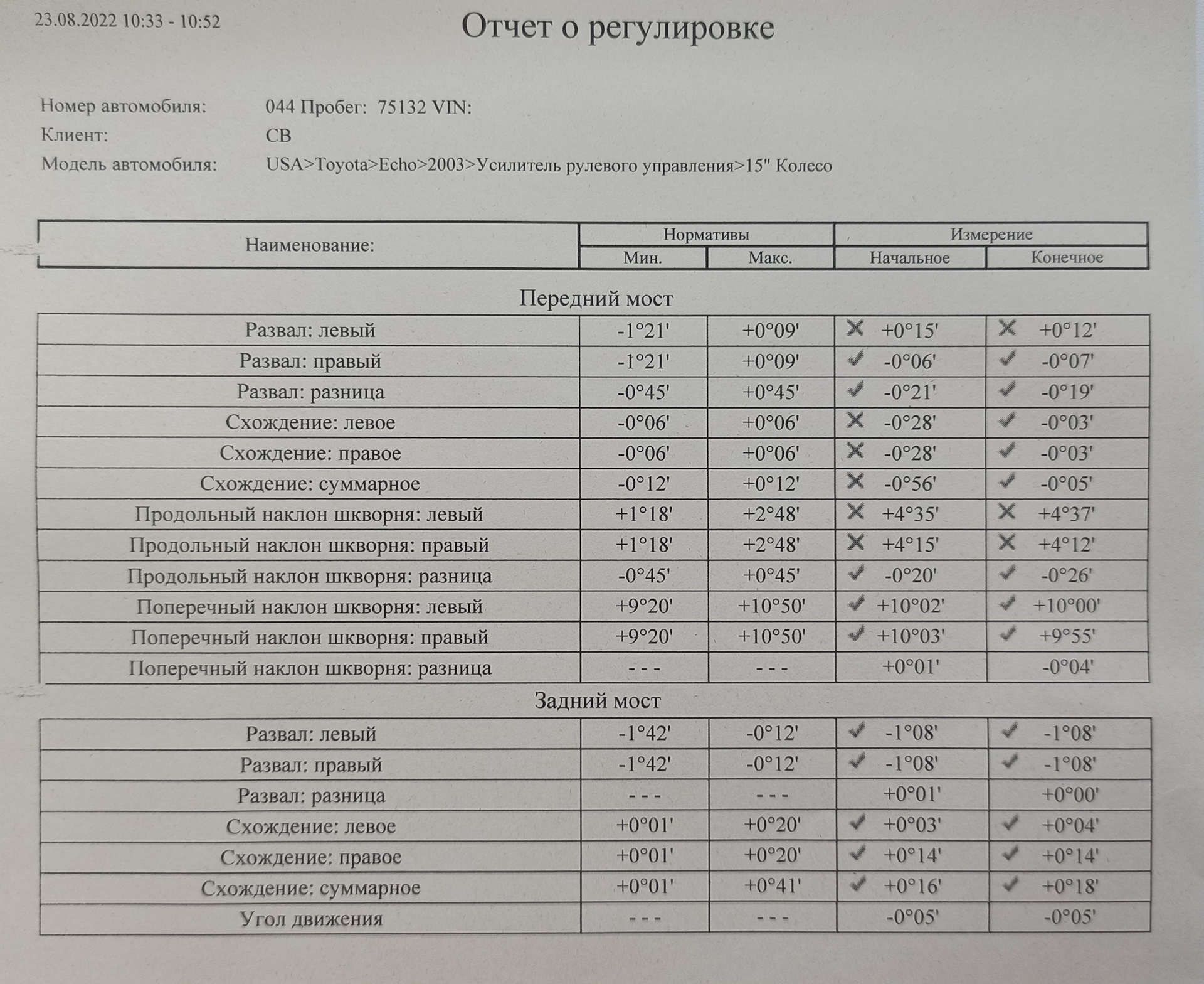 Регулировка развала/схождения — Toyota Echo, 1,5 л, 2003 года | визит ...