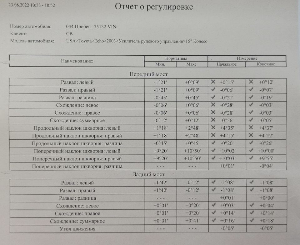 Регулировка развала/схождения — Toyota Echo, 1,5 л, 2003 года | визит ...