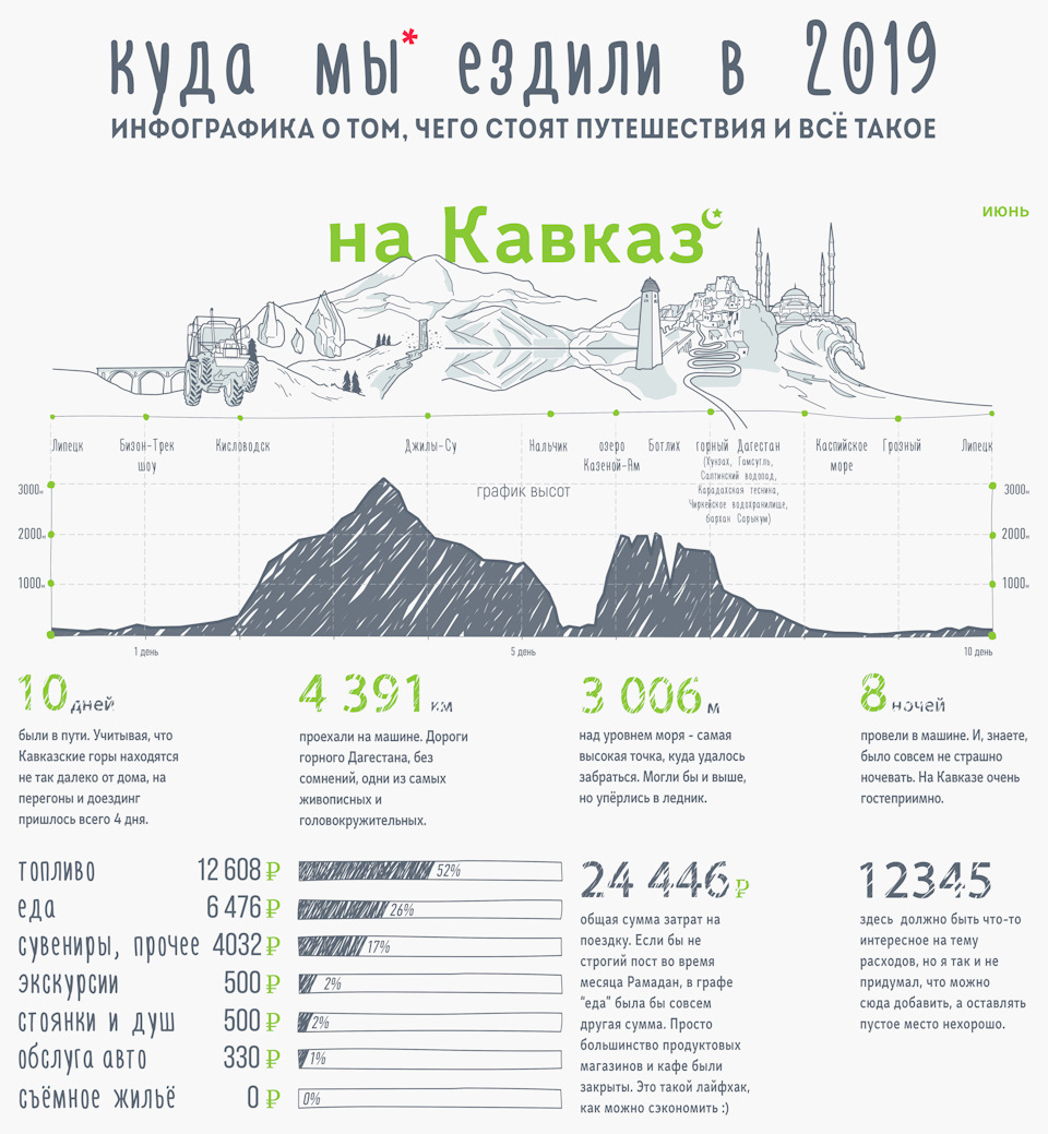 Сколько будет стоить поездка до москвы. Сколько будет стоить поездка до москвы