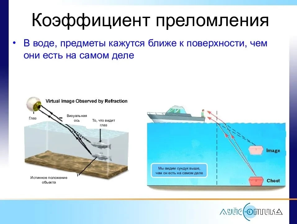 Как изменяется изображение от того где находится источник света