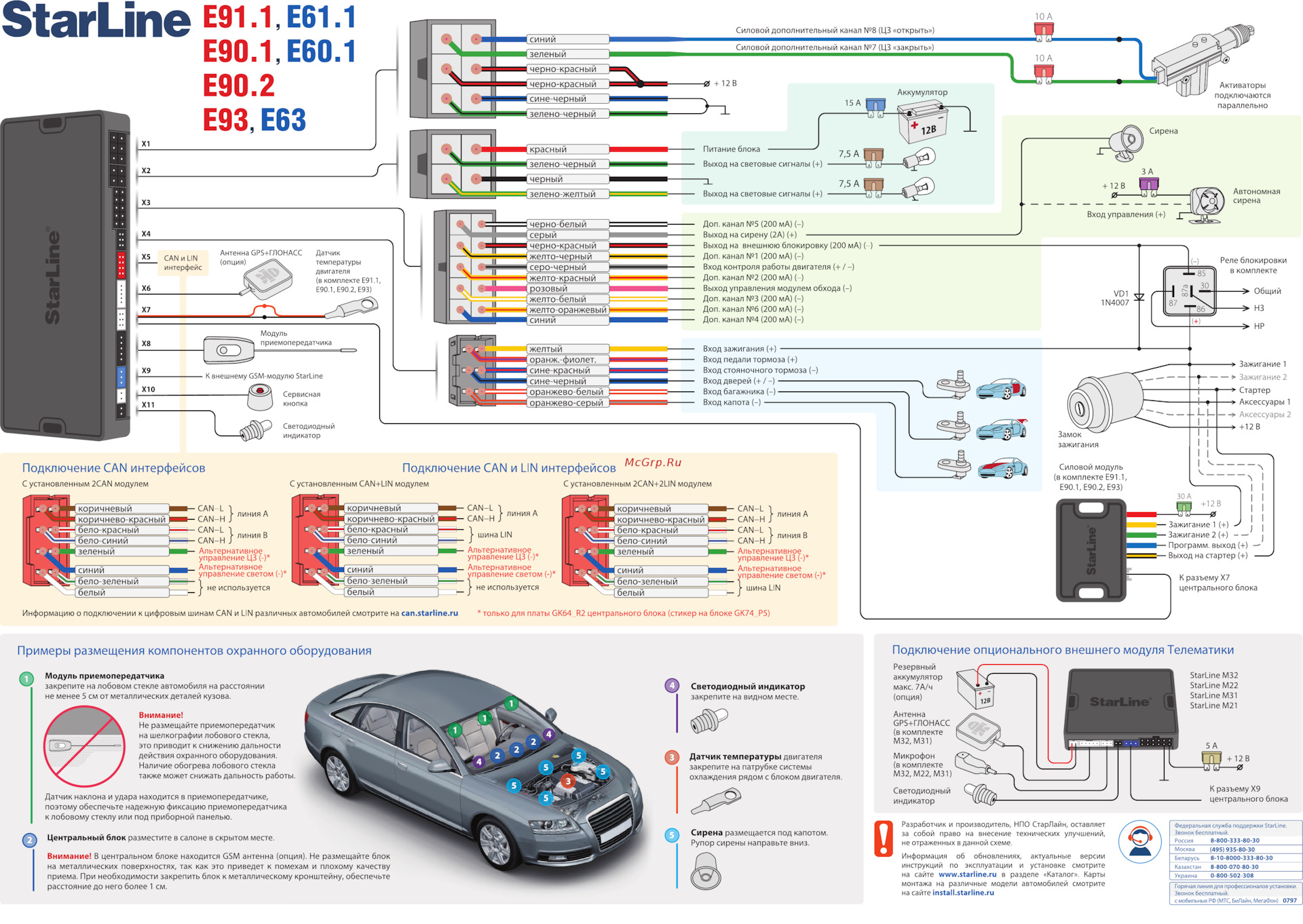 Старлайн схемы монтажа. Схема сигнализации старлайн а61. STARLINE a93 с автозапуском.