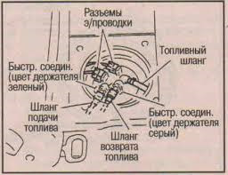 Где находится бензонасос ниссан либерти