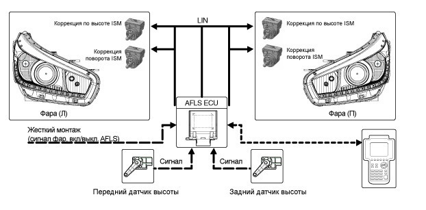 Установка диодной оптики на авто