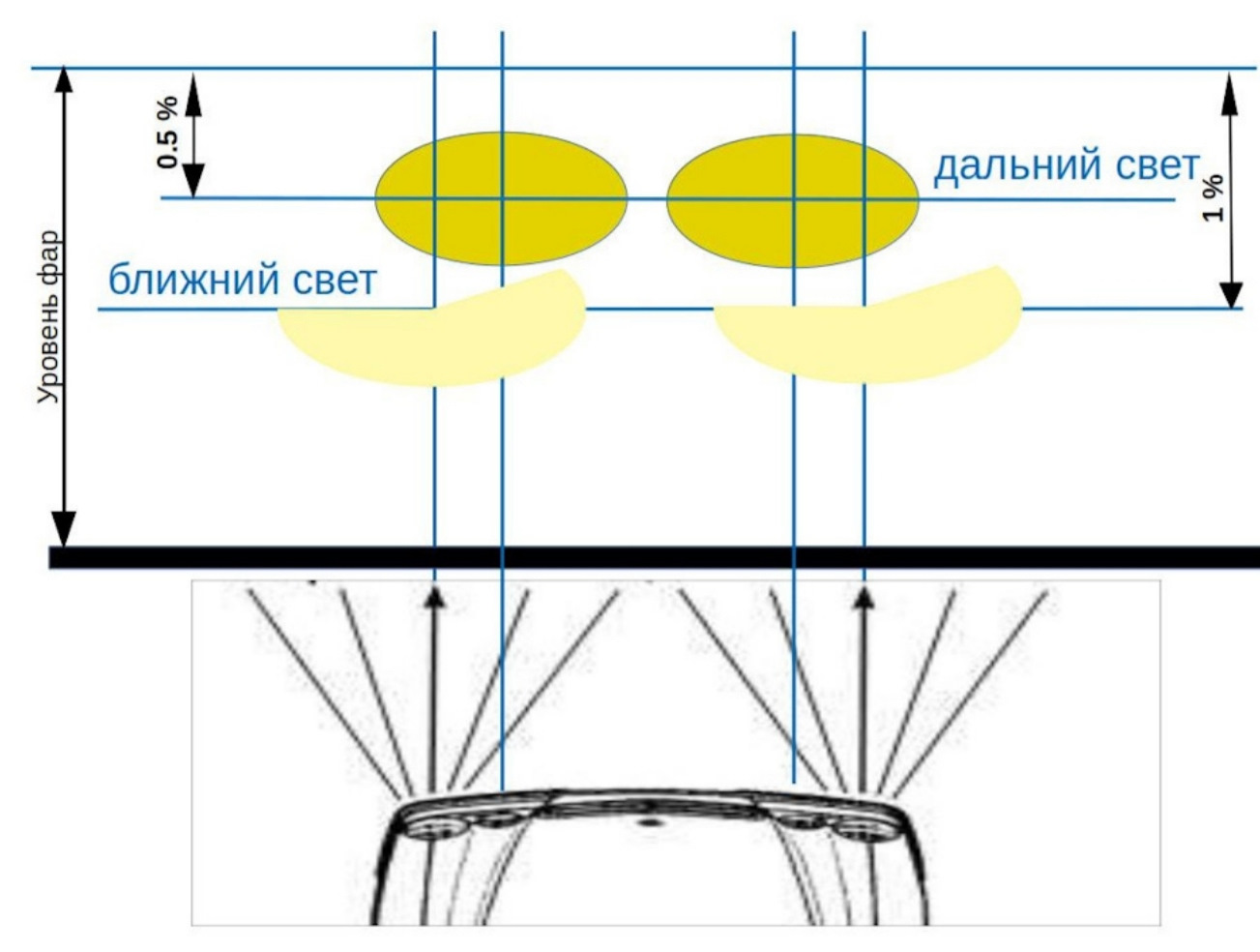 Регулировка ближнего. Ближний и Дальний свет фар рисунок. Сила ближнего света фар схема. Люстра с регулировкой света. Регулировка света в квартире.