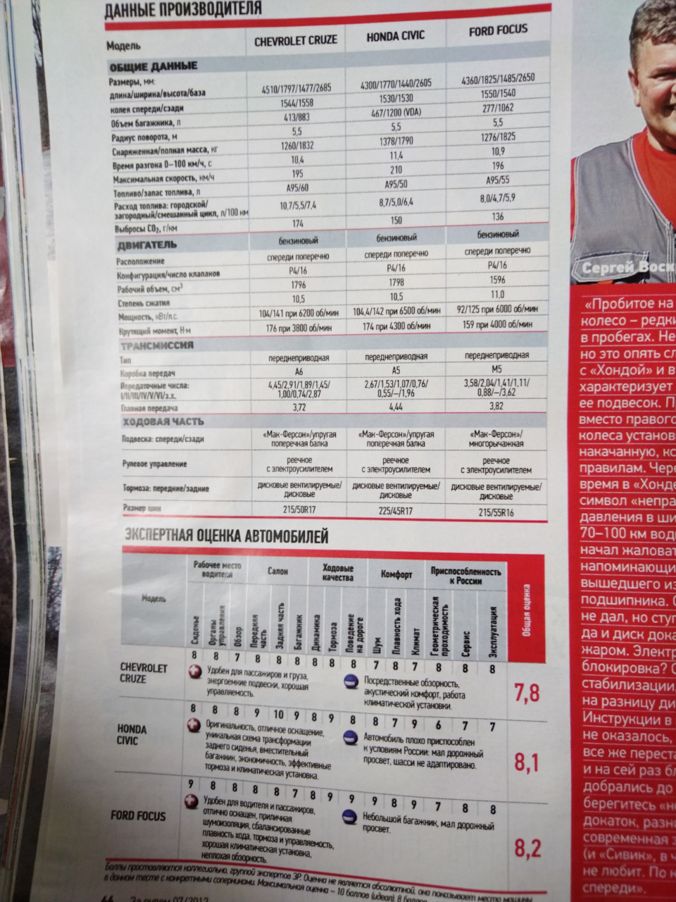 Фото в бортжурнале Honda Civic Hatchback (9G). Запчасти на фото: A955S, 1531070, 582041, B8362