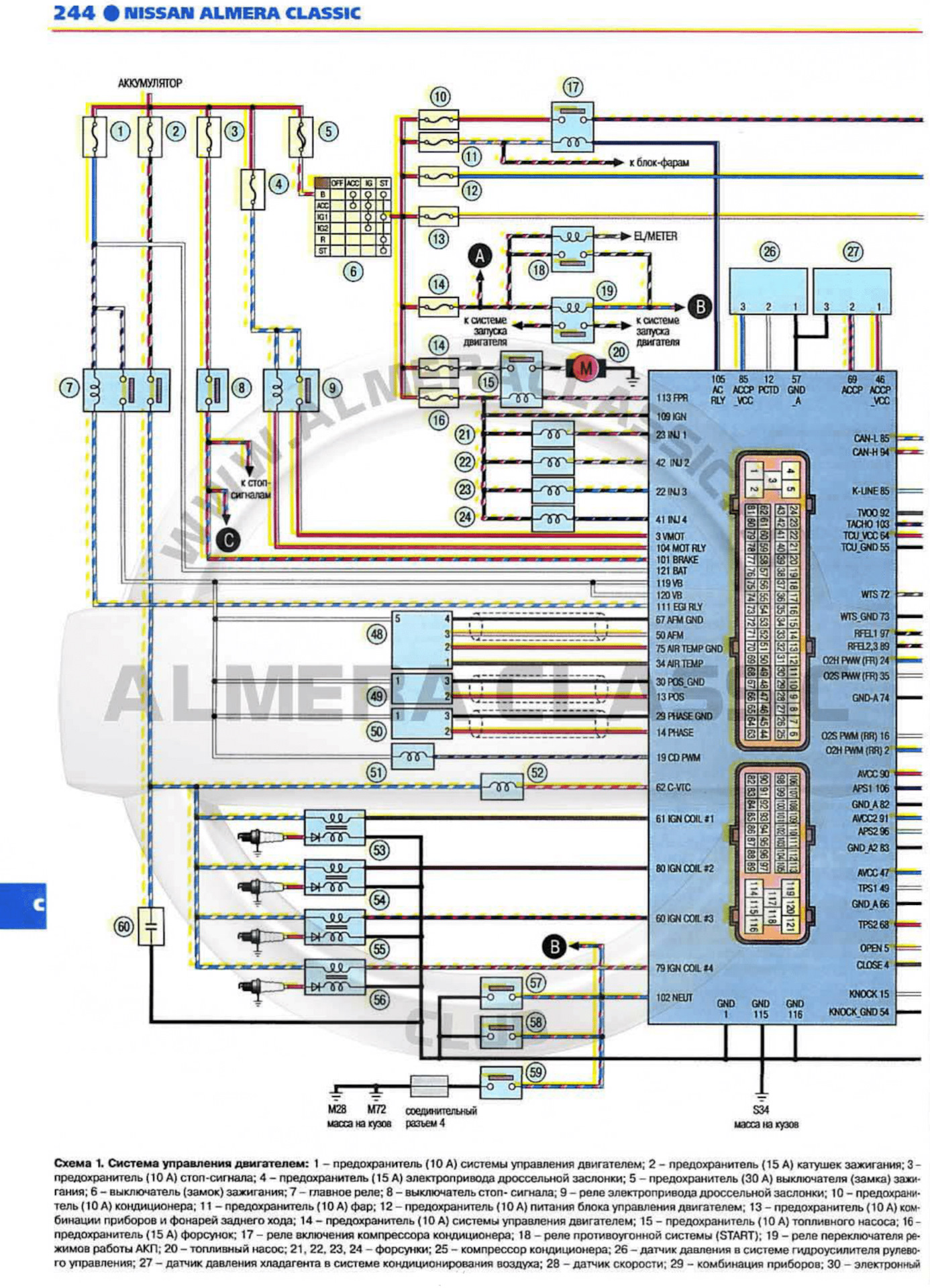 Схема ниссан альмера классик b10. Электрические схемы Nissan Almera н16. Электросхема Ниссан Альмера Классик 2006. Схема проводки на Ниссан Альмера Классик 2006. Nissan Almera Classic схема проводки.