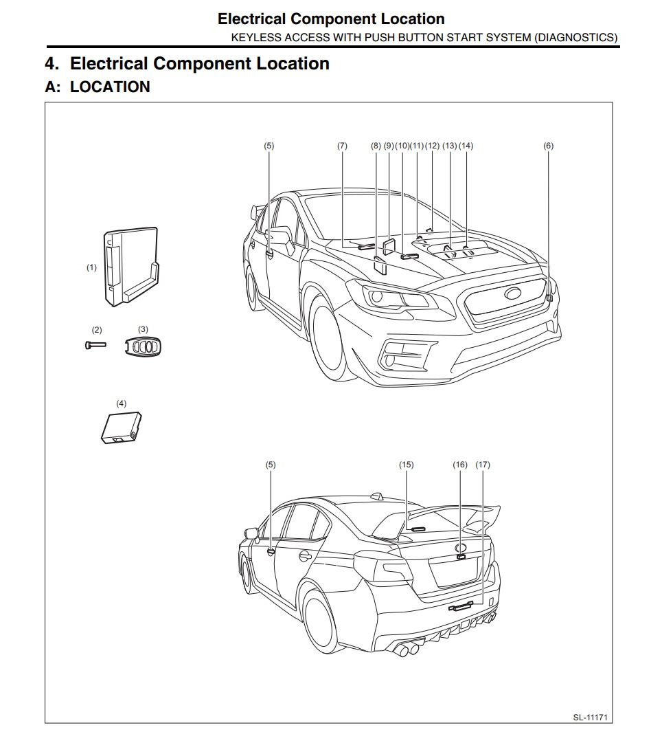 Levorg + Service Manual 2019 2020 (рест) — Subaru Levorg (vm), 2 л 