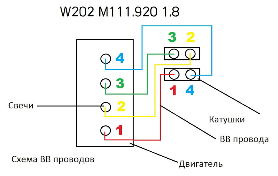 Подключение проводов двс Схема подключения ВВ проводов W202 1.8 - DRIVE2