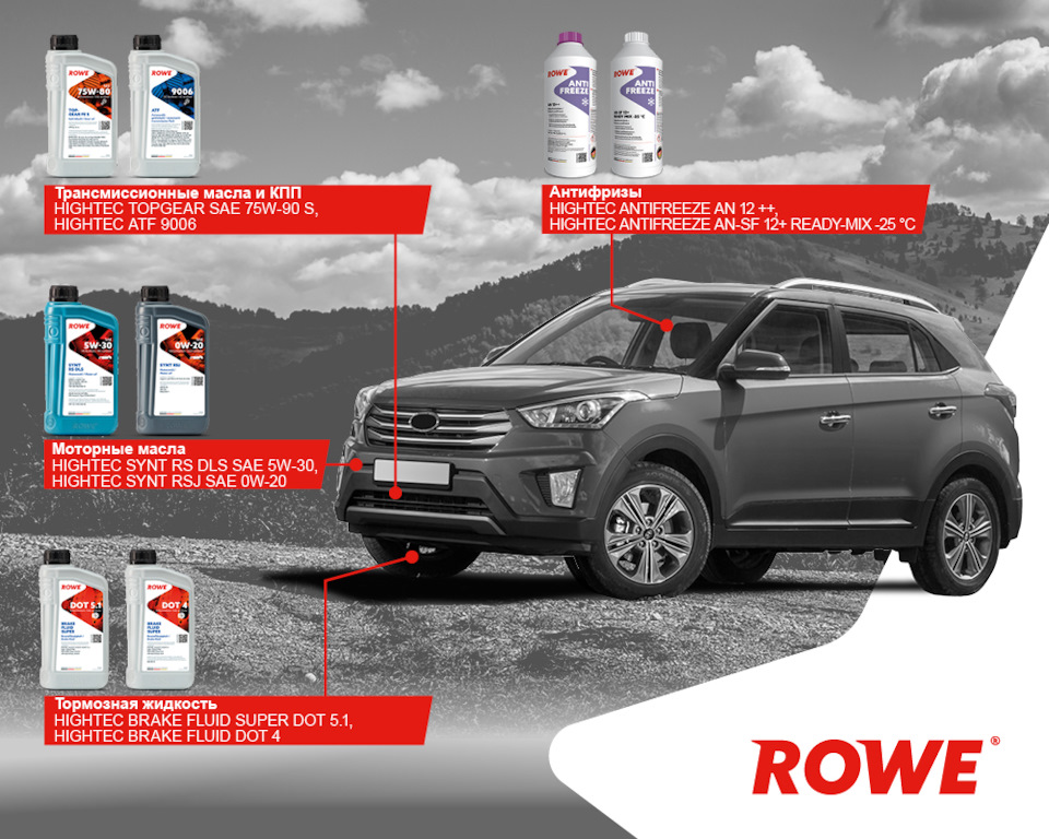 Моторные масла ROWE для Hyundai Creta — ROWE MOTOR OIL на DRIVE2