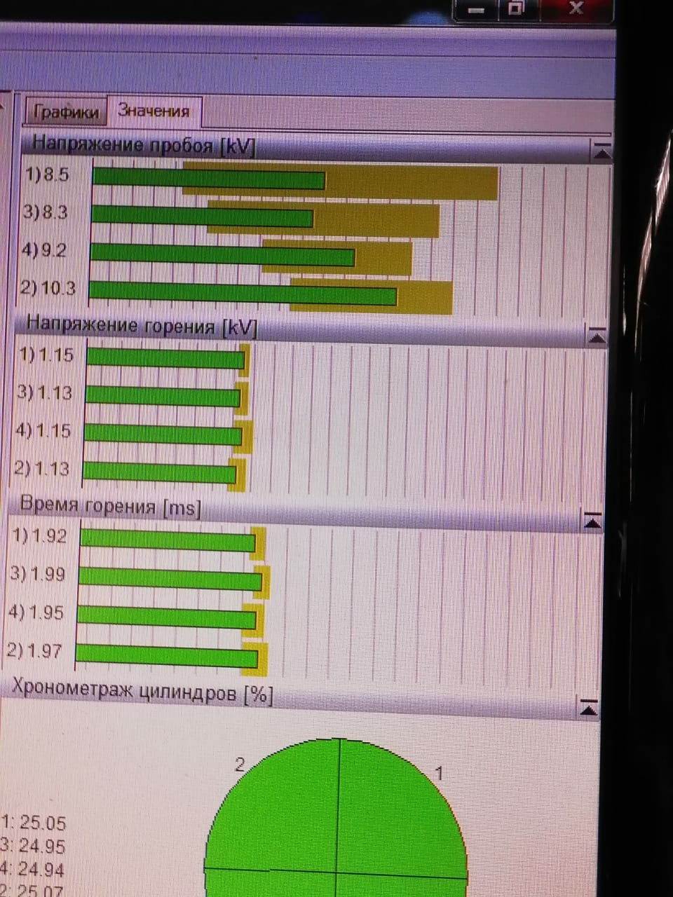 Высоковольтные провода с нулевым сопротивлением — Honda Accord (6G), 1 ...