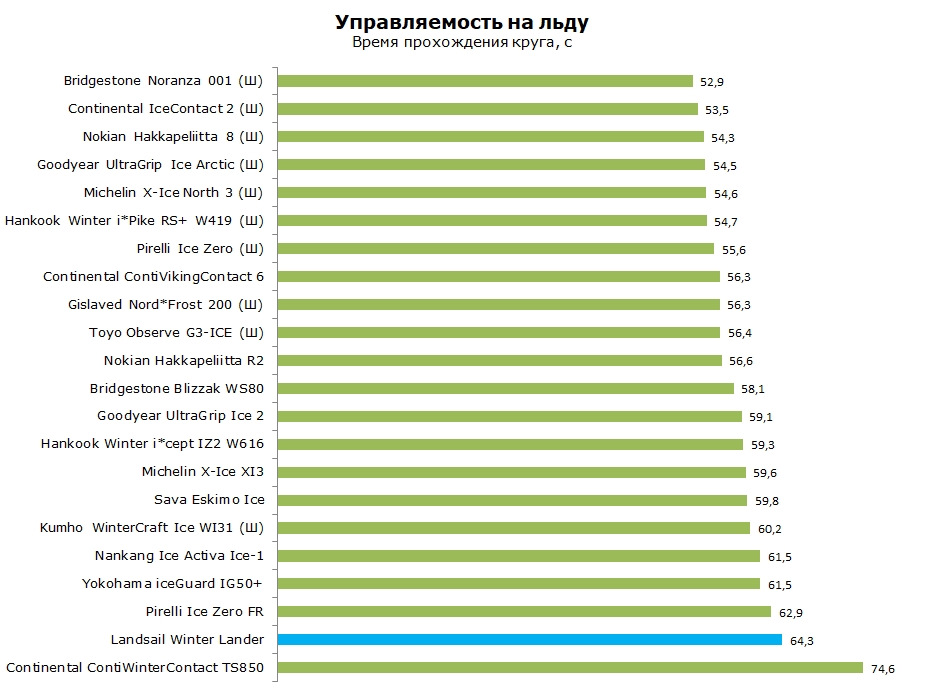 Тесты ханкук