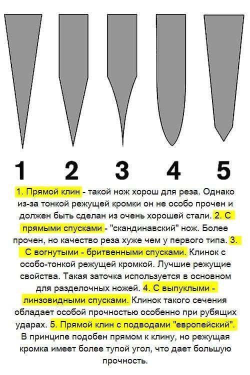 Угол заточки ножей для кухни вручную