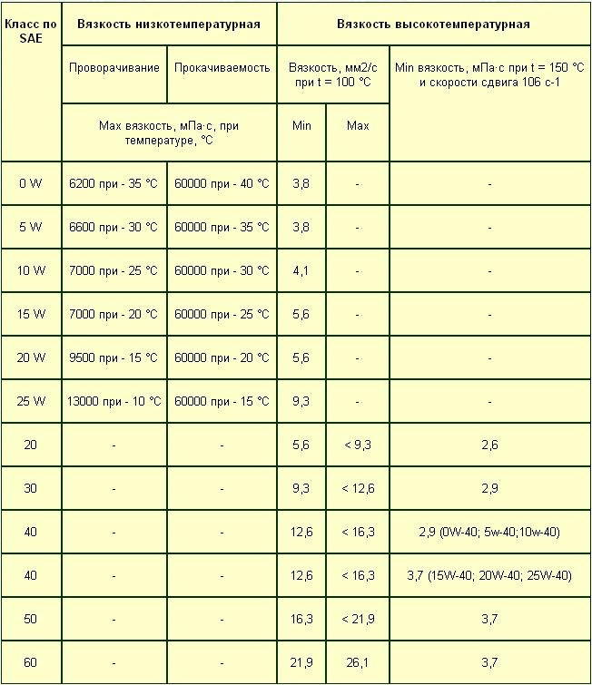 Что означает маркировка автомобильных масел 017. Моторные масла III группы-вдогонку за IV группой (ПАО). - Citroen C4 L, 1,6