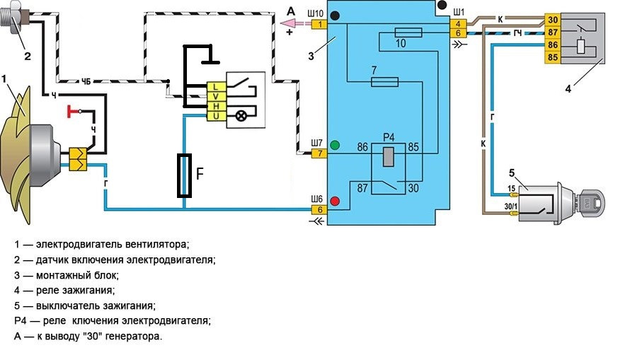 Принудительное включение вентилятора ваз 2112