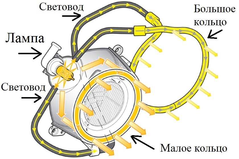 Ангельские глазки е53 цоколь