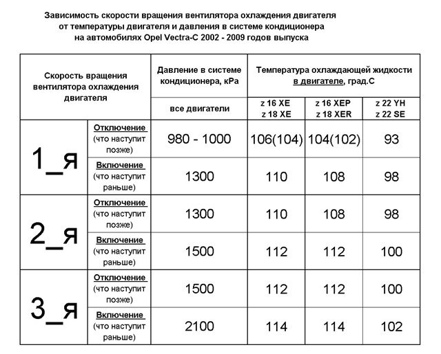 на какой температуре включается вентилятор z18xer. Смотреть фото на какой температуре включается вентилятор z18xer. Смотреть картинку на какой температуре включается вентилятор z18xer. Картинка про на какой температуре включается вентилятор z18xer. Фото на какой температуре включается вентилятор z18xer