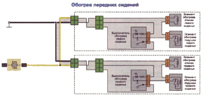 Рено Дастер. Система отопления, вентиляции и кондиционирования