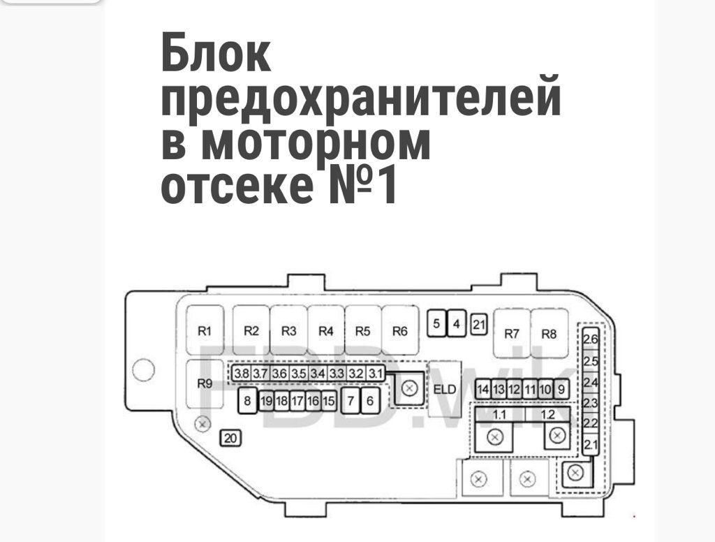 Где взять плюс от зажигания под капотом