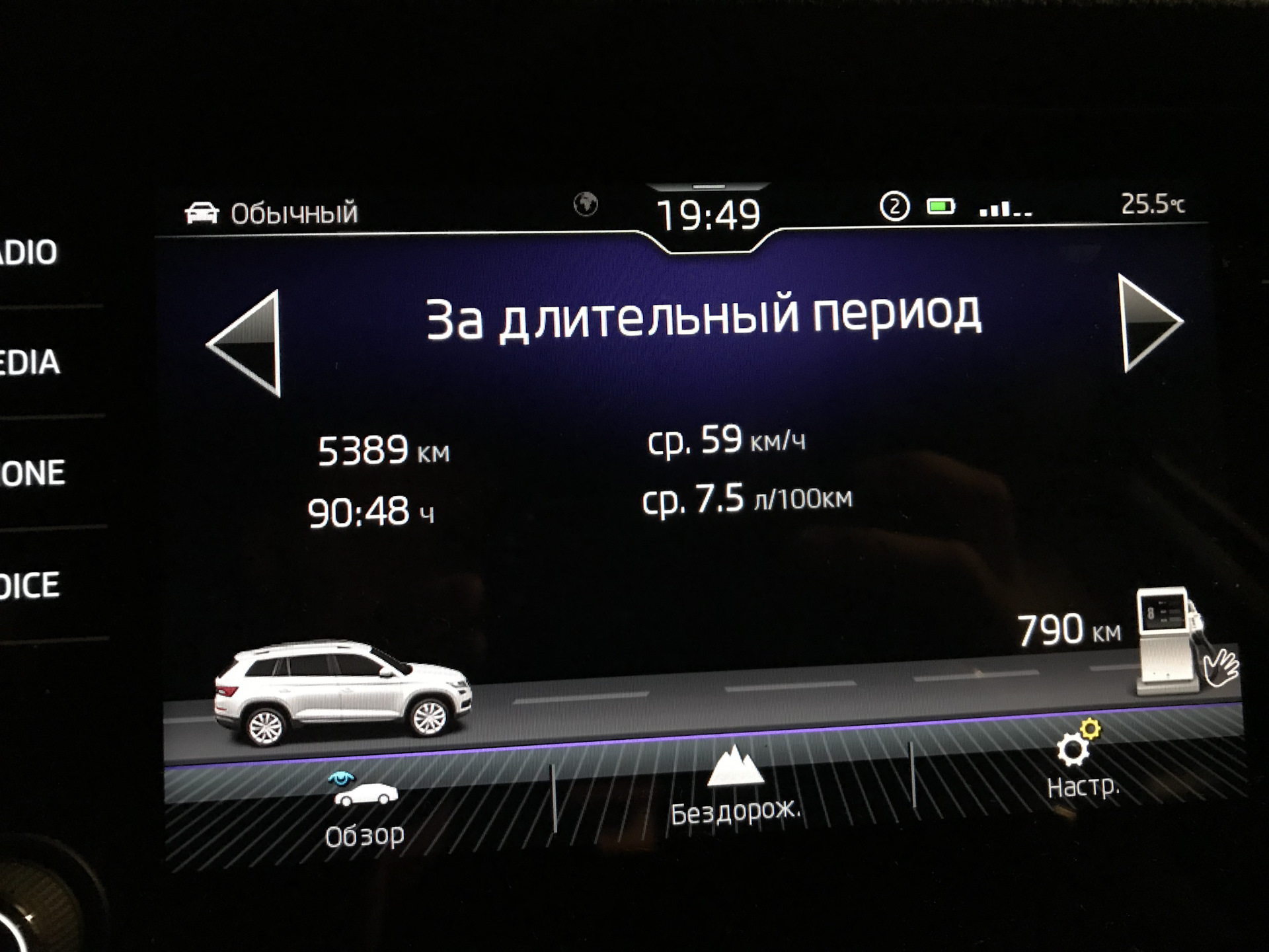 Отпускная поездка, итоги по топливу — Skoda Kodiaq, 2 л, 2021 года |  наблюдение | DRIVE2