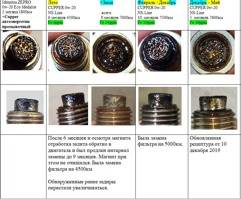 Фото в бортжурнале KIA Sportage (3G)