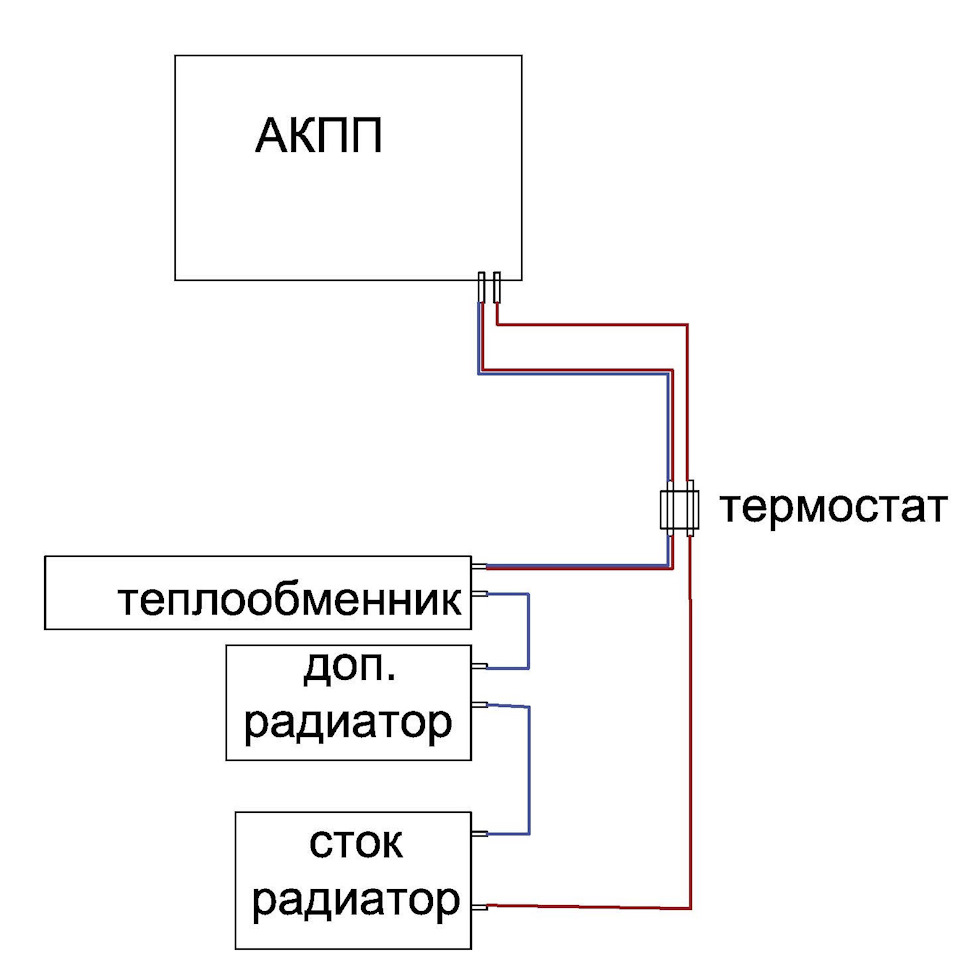 Схема подключения дополнительного радиатора акпп без термостата