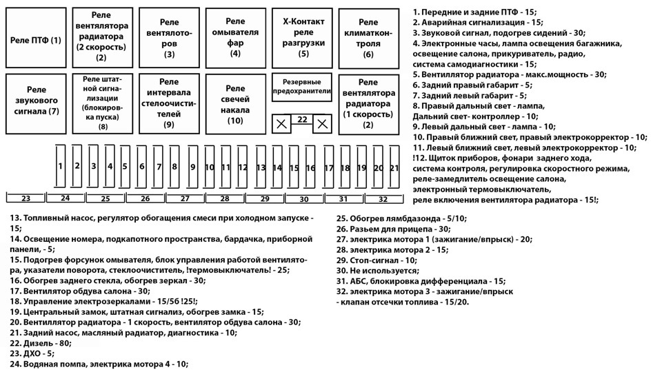 Схема предохранителей на Ауди 80 (В4)