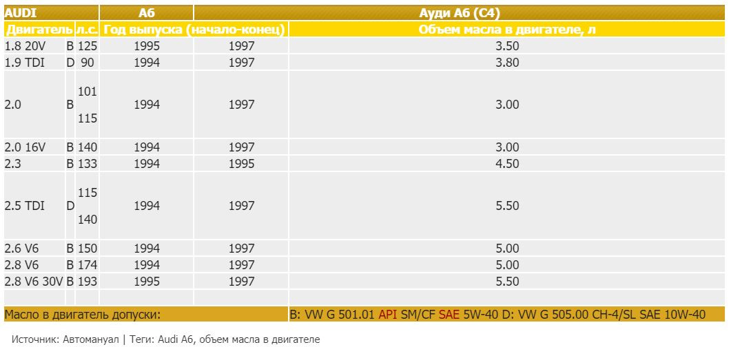 Сколько масла в туарег 3.0 дизель