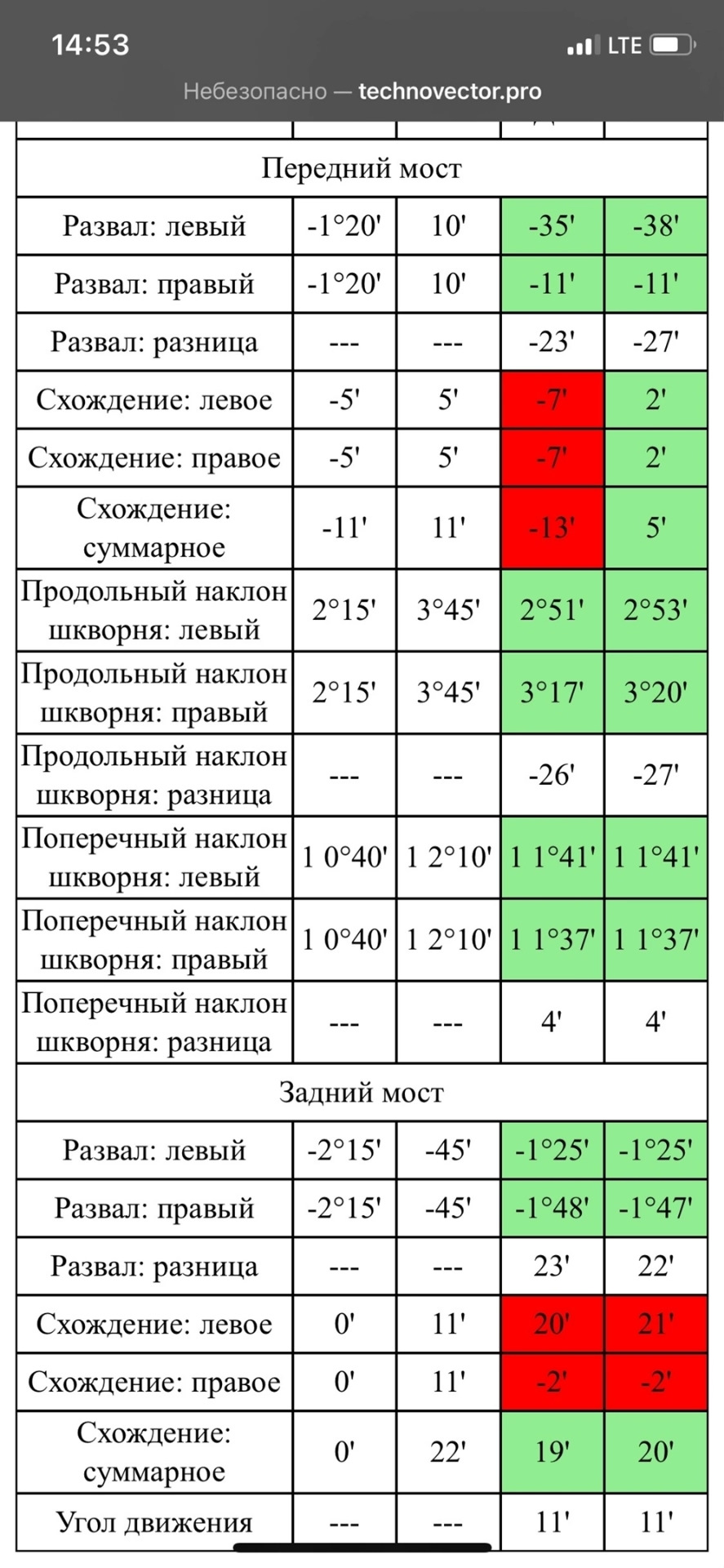 Вопросы про развал/схождение — Toyota E 140, 1,8 л, 2008 года | поломка |  DRIVE2