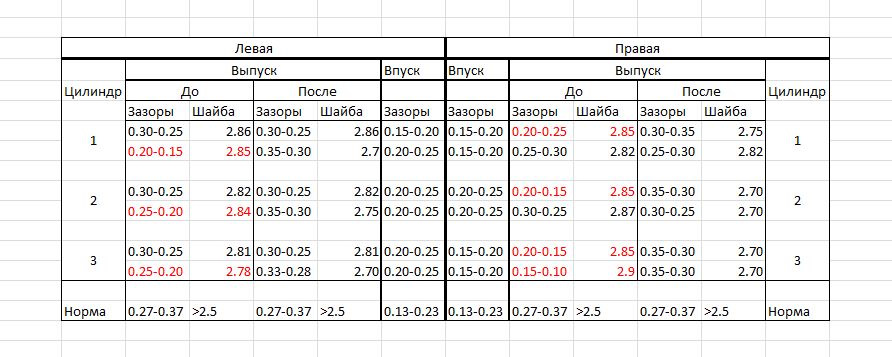 Зазоры клапанов 3s