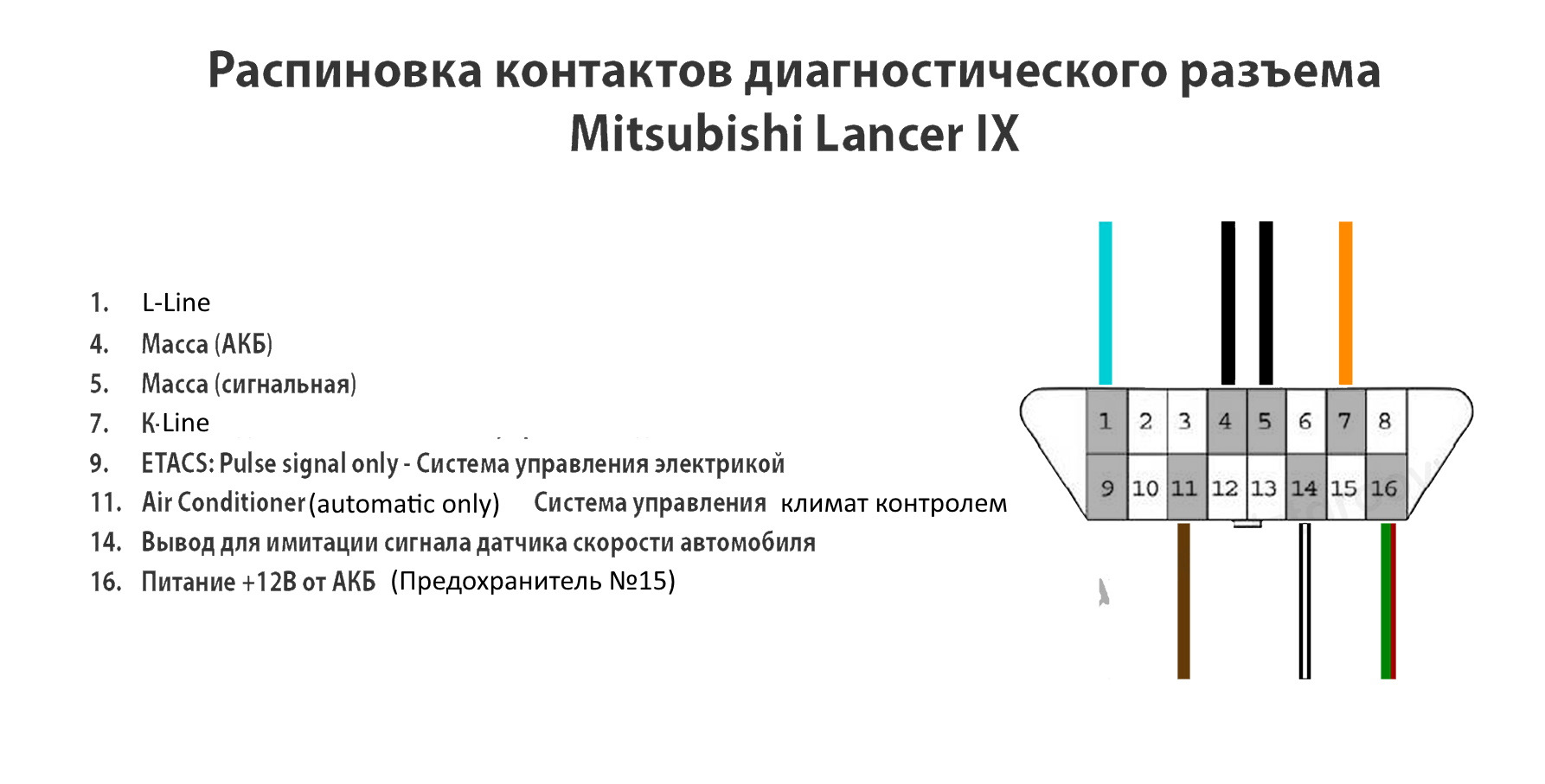 Распиновка диагностического разъема ваз 2110 старого образца