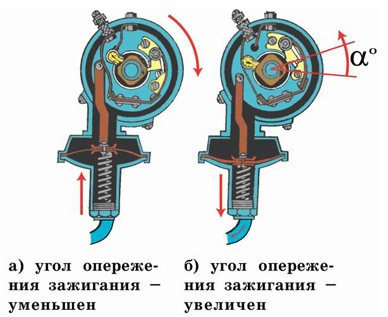 Зажигание ВАЗ классика (и не только), контактное, бесконтактное ...