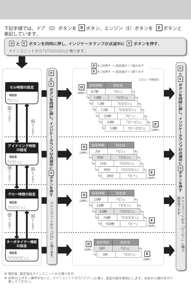 Фото в бортжурнале Daihatsu Tanto (1G)