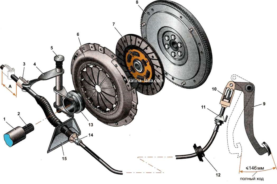 сцепление ваз