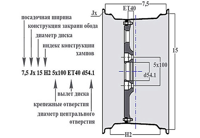 Фото в бортжурнале Citroen Xantia