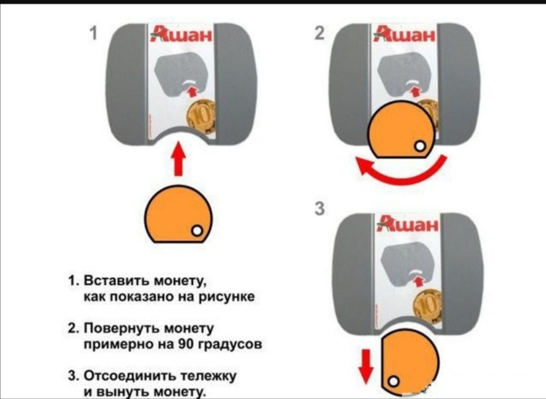 Зачем вставлять. Монетка для тележек гипермаркетов. Как достать монетку из тележки. Монетка для тележки многоразовая. Вечная Монетка для тележки.