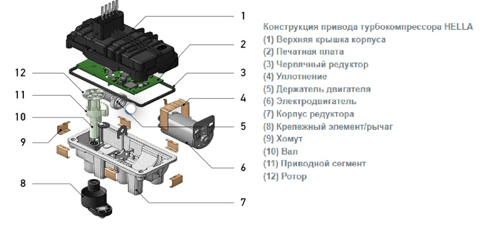 Фото в бортжурнале BMW 1 series (F20)