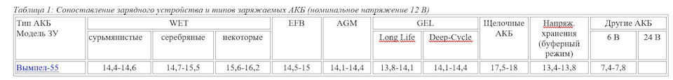 Запчасти на фото: 141144. Фото в бортжурнале Skoda Octavia Combi A5 Mk2