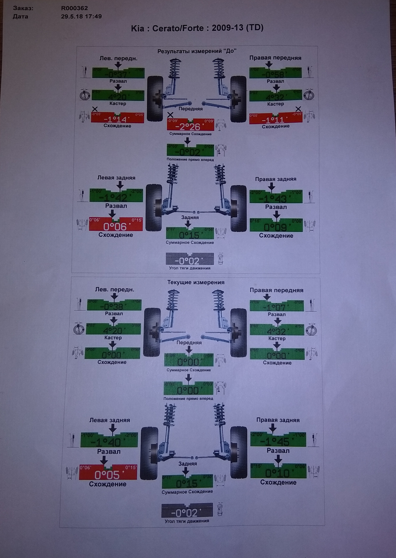 Задние задние левые правые. Схождение передних колёс Скания 124. Сход развал на Kia Cerato 3. Развал схождение сзади Kia Sportage 2 Generation. Углы развала схождения Киа Церато 2.