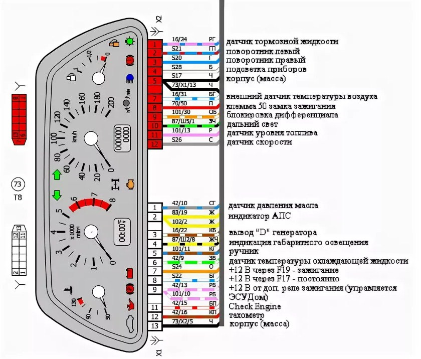 Распиновка приборной панели ваз 2115 - Всё об автомобилях …