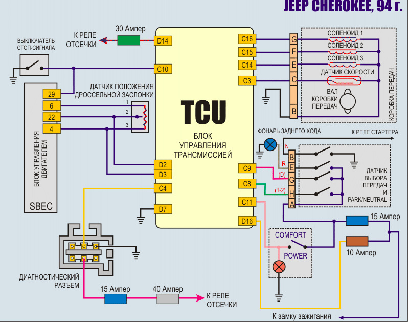 Не работают стеклоподъемники jeep cherokee