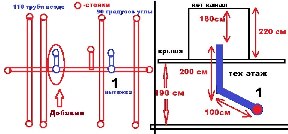 Схема фановой трубы в многоэтажном доме