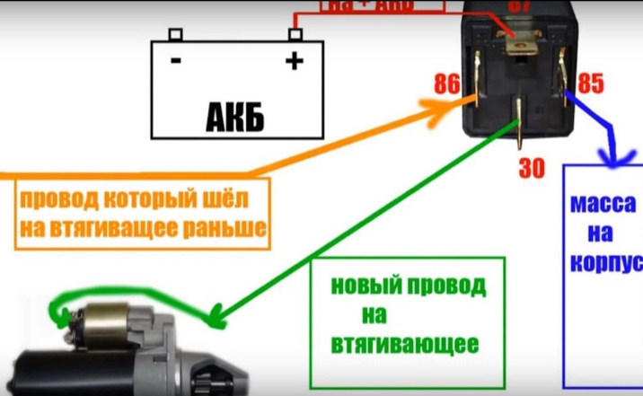 Втягивающее реле ваз 2110 — Lada 21104, 1,6 л, 2005 года | своими ...