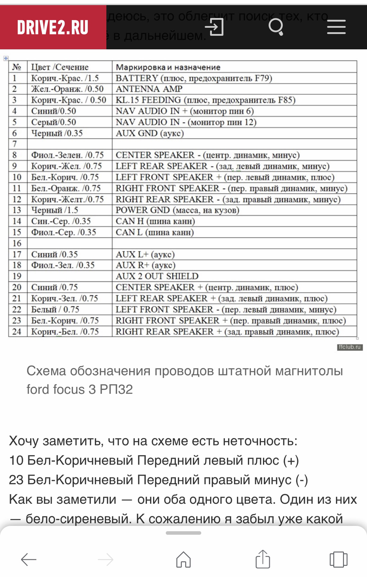 Focus 3 замена динамиков ч. 2 — Ford Focus III Sedan, 1,6 л, 2012 года |  автозвук | DRIVE2