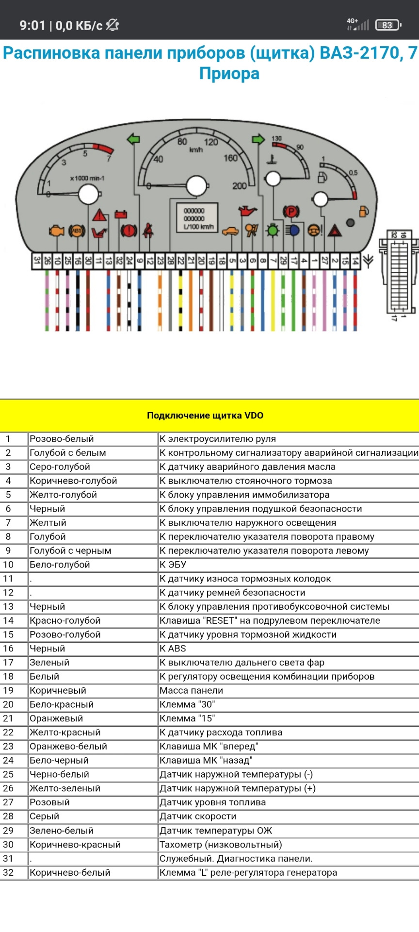 Распиновка приборки — Lada 21124