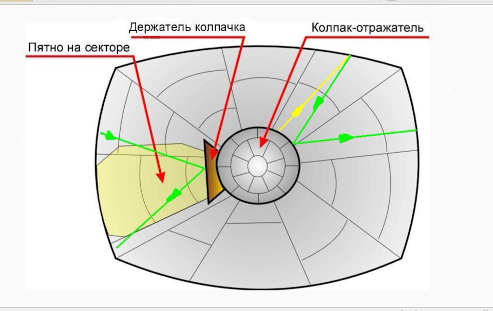 Схема углового отражателя