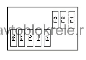 Предохранители для SEAT TOLEDO (I, II, III, IV)